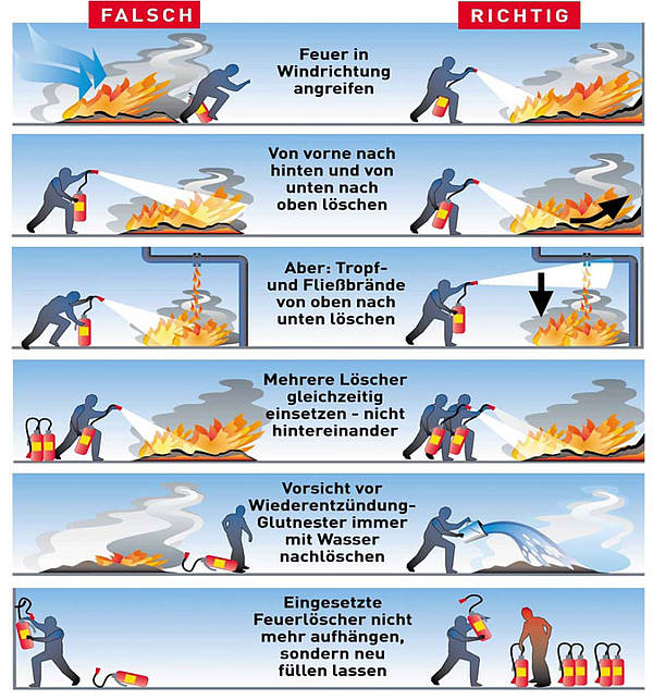 Feuerlöscher richtig benutzen - Feuerwehr Mimberg